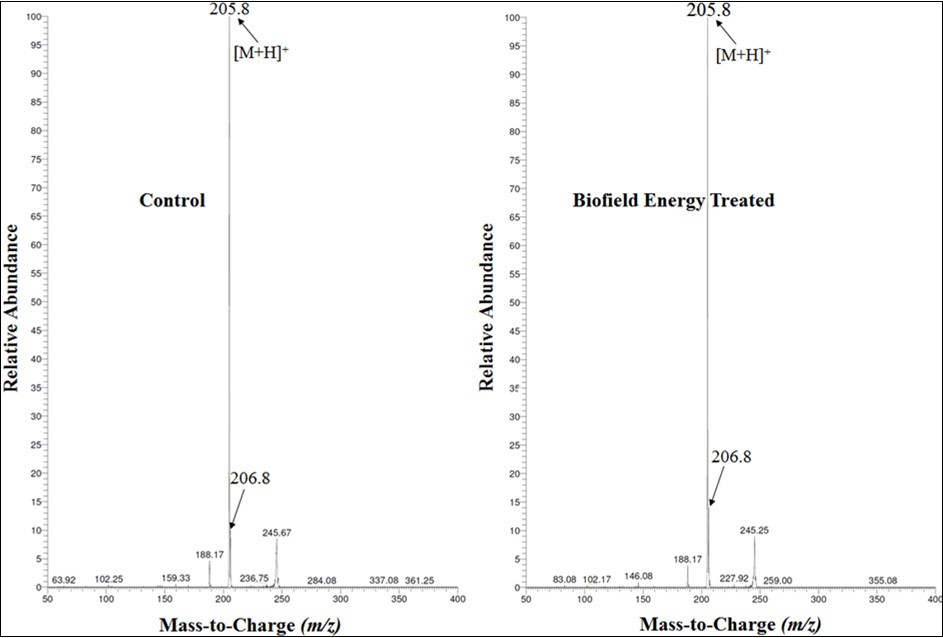 Mass spectra of the control and Biofield Energy Treated L-tryptophan at Rt 2.1 minutes.