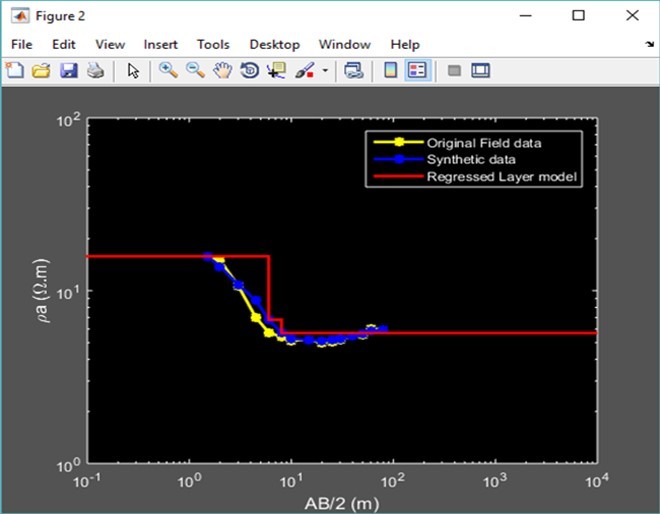 Inversion of Geoelectrical data using BO algorithm