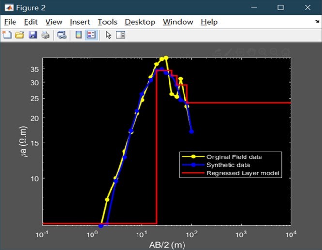 Inverted geoelectrical model for data2