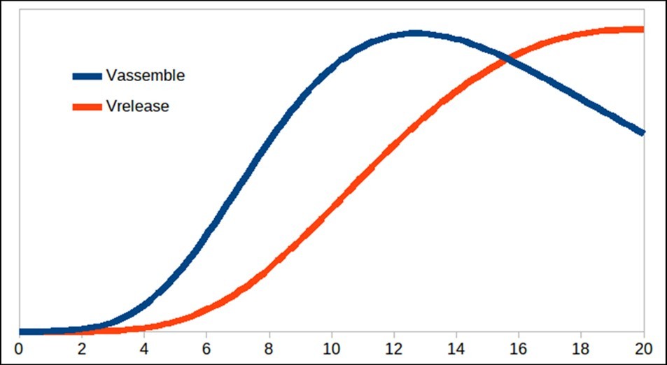 Virus particles released from the cell.