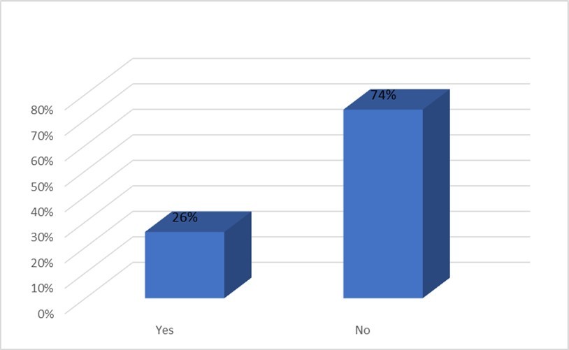 Distribution of COPD patients according to development of hypoxemia (n=100)