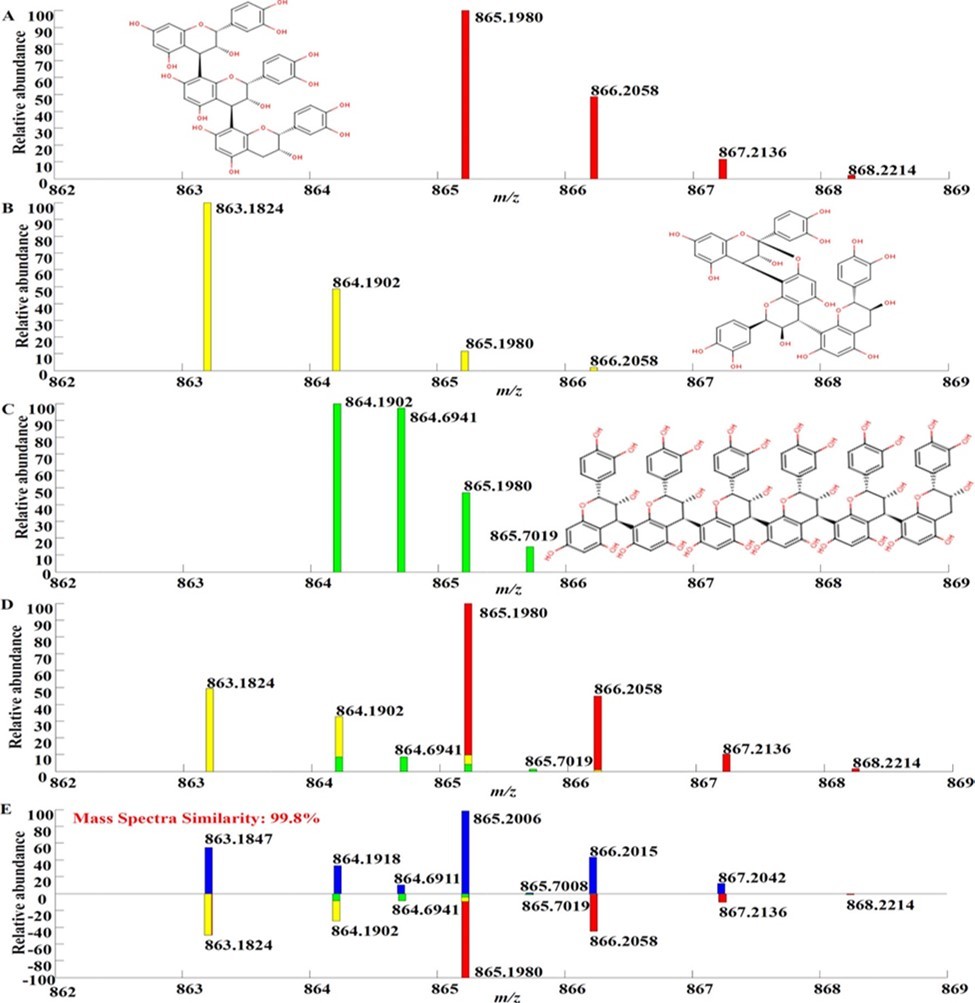 Structures and Masses of Nonprimordial Isotopes in Plant Proanthocyanindins  (Reference 7)