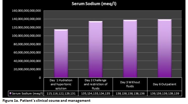 Patient’s clinical course and management