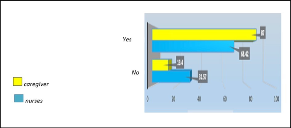 Can providing clarifications on the therapy to be administered reduce doubts and therefore                 interruptions?