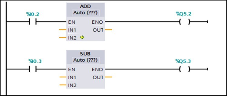 The mathematical functions