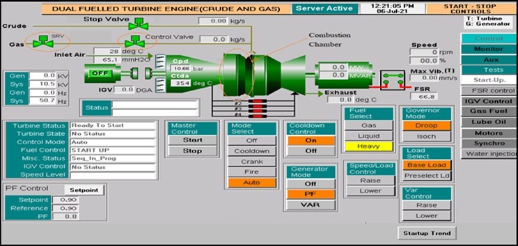 Position of the fuel valves and the combustor at shutdown