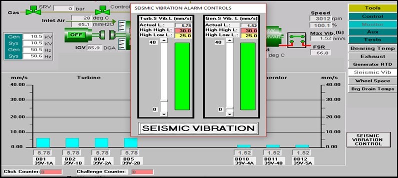 Vibration Alarm and Trip display