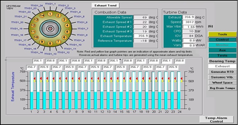 Exhaust gas temperature spread at firing