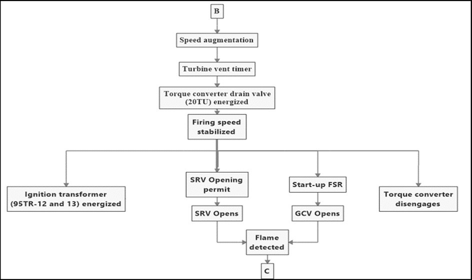 Startup flow chart-3