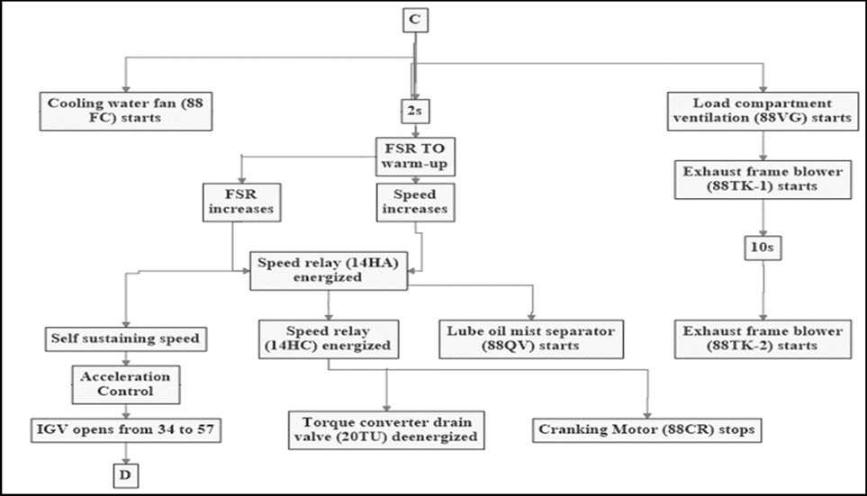 Startup flow chart-4