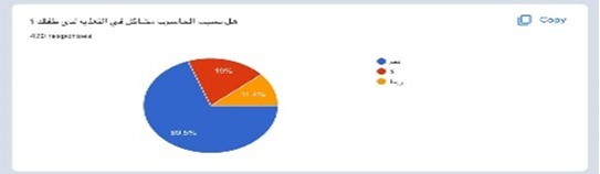 Questionnaire from the internet