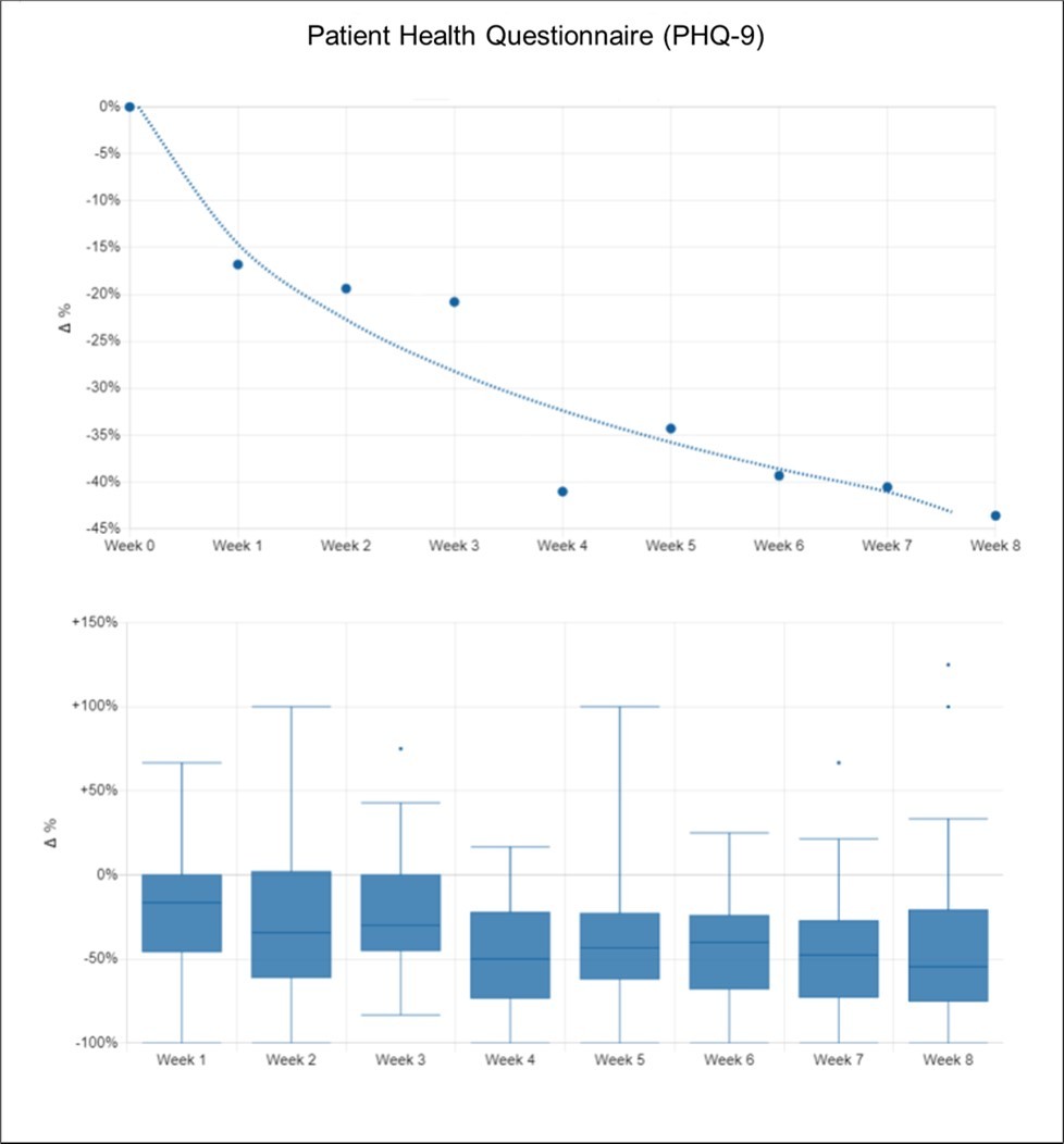 Patient Health Questionnaire (PHQ-9)