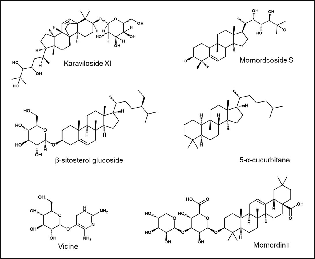 Structures of bitter melon phytochemical constituents