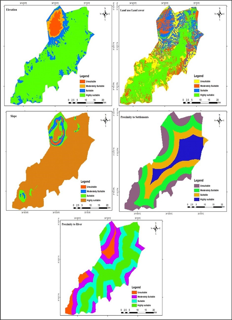 Factor suitability Maps