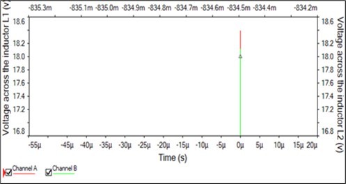 Voltage across the two inductors (L1 and L2)