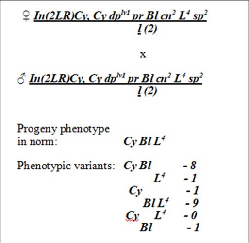 Nonmanifestation of the phenotype of dominant mutations in autosome 2 8.