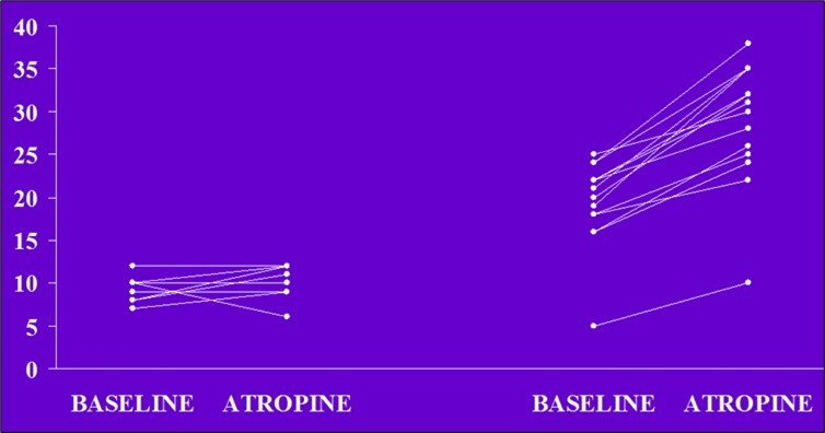 Sclarovky S and Heartz I 1994 Assuta Medical Center