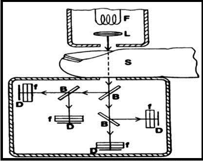 Schematic illustration of Kromoscopy (Published with permission) 129.