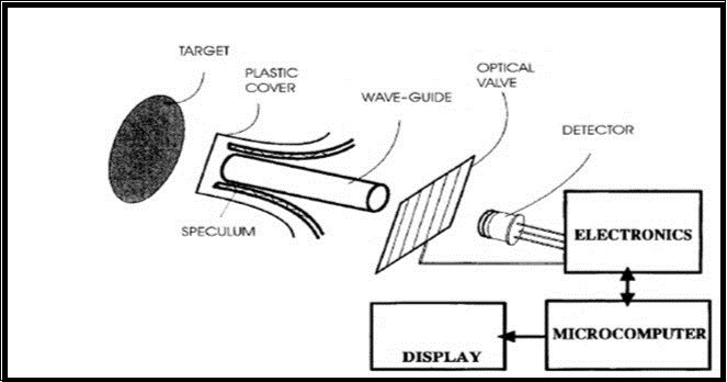 Proposed system for Thermal Emission Spectroscopy 
(Published with permission) 64.