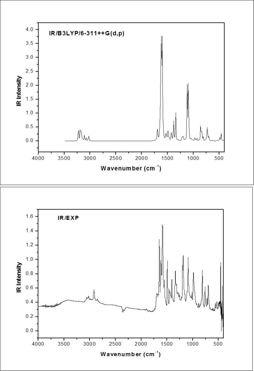 The combined theoretical and experimental FT-IR spectra of MPPO