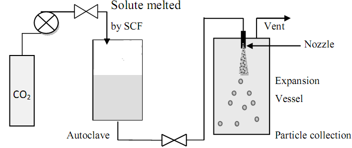 PGSS equipment concept