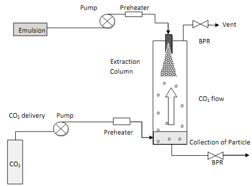 SFEE equipment concept.