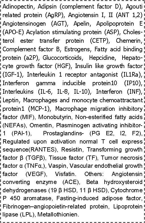 Some of the adipokines from WAT.