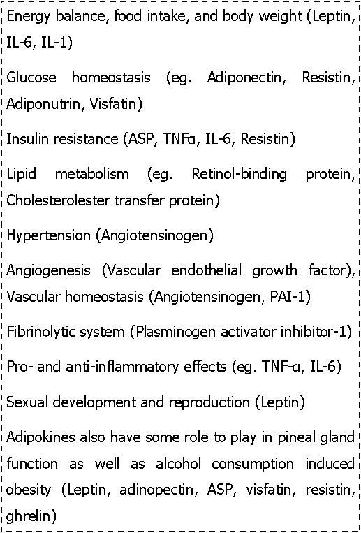 Role of some adipokines.