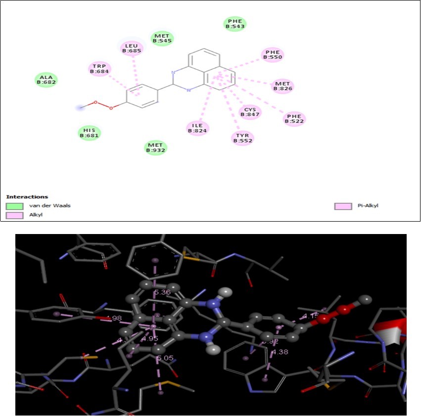 2d  and 3d interaction of compound MPDP