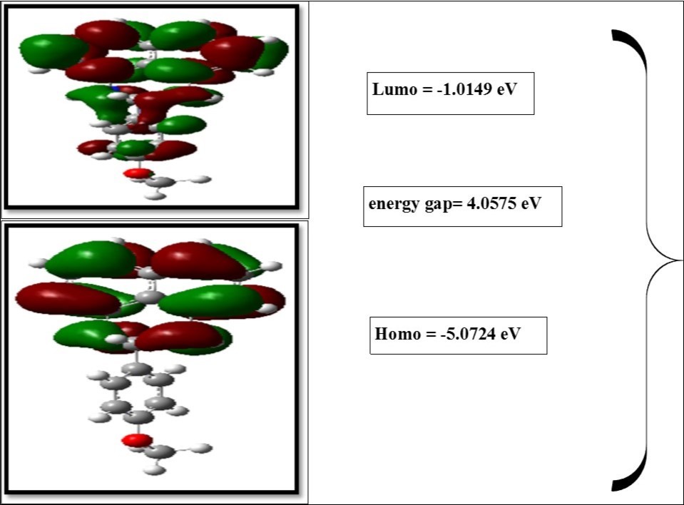 The frontier molecular orbital diagram of MPDP