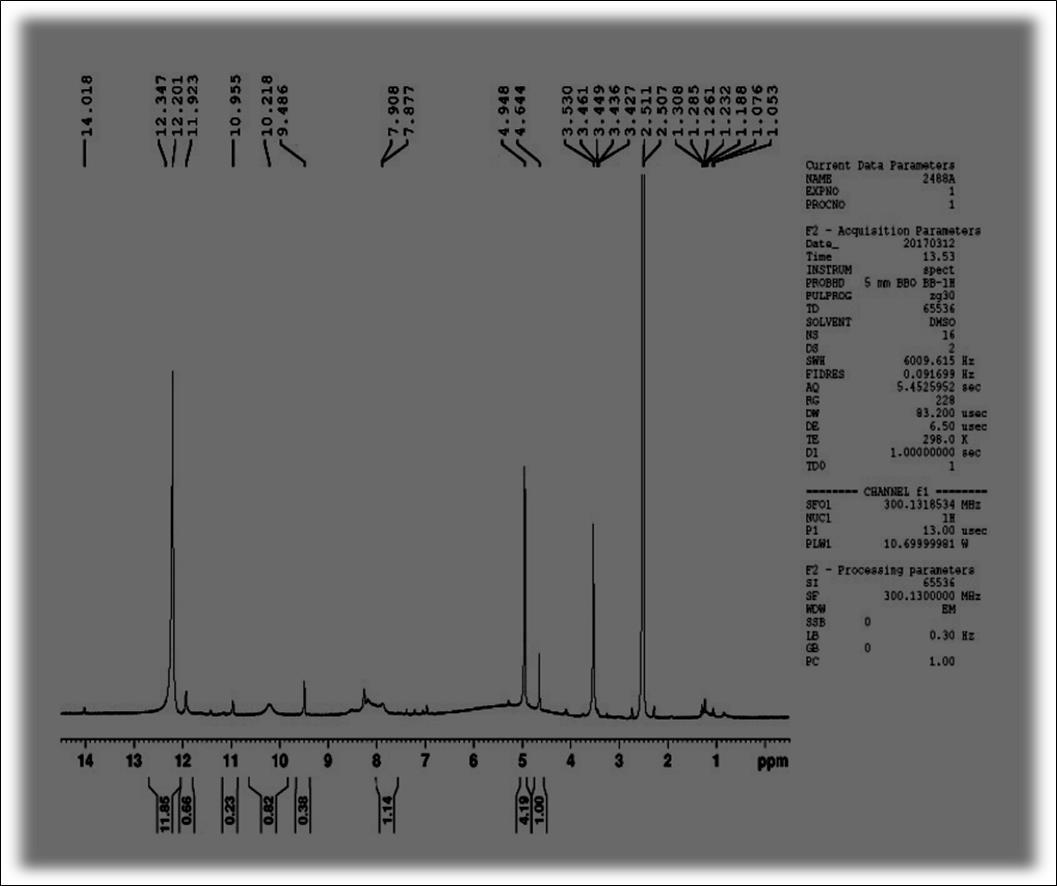 1H-NMR spectra of OTTHPYHCT