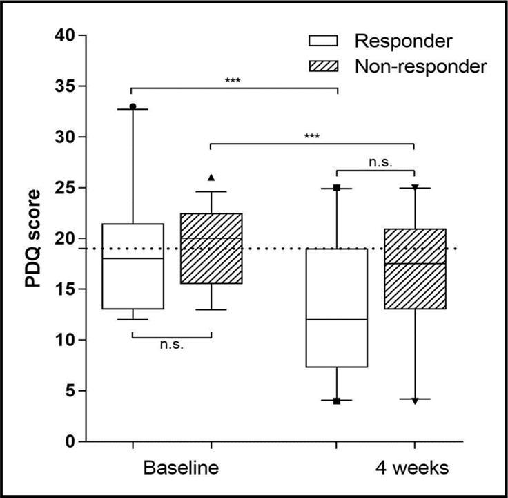 painDETECT Questionnaire scores at baseline and after four weeks