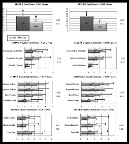 MADRS mean scores pain