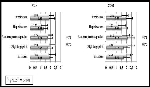 Mini- MAC means scores
