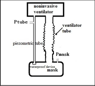 3. Connection diagram for test 2