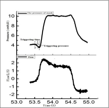 4. Calculation diagram for triggering time and pressure.