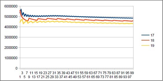 Neanderthal chromosome4 harmonic resonance Lucas 18.
