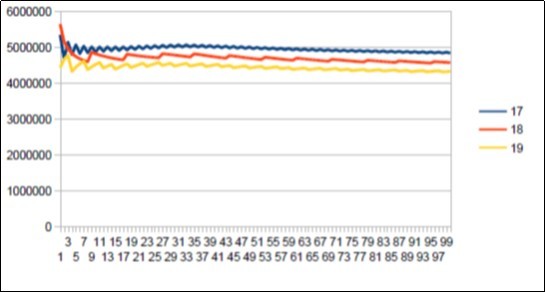 Sapiens Build34 chromosome4 harmonic resonance Lucas 18.