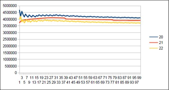 Neanderthal chromosome4 harmonic resonance Fibonacci 21.