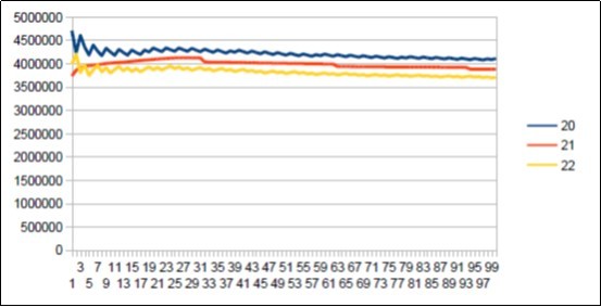 Sapiens Build34 chromosome4 harmonic resonance Fibonacci 21.