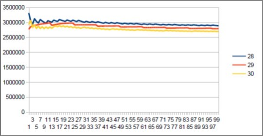 Neanderthal chromosome4 harmonic resonance Lucas 29.