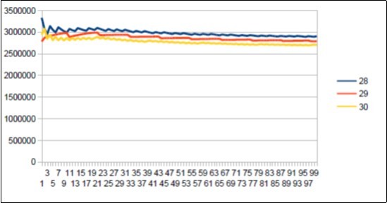 Sapiens Build34 chromosome4 harmonic resonance Lucas 29.