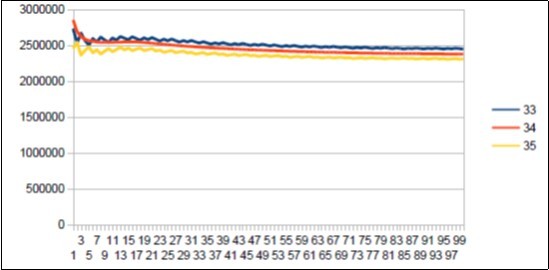Neanderthal chromosome4 MAIN resonance Fibonacci 34.