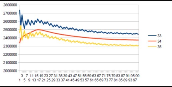 Sapiens Build34 chromosome4 MAIN resonance Fibonacci 34.