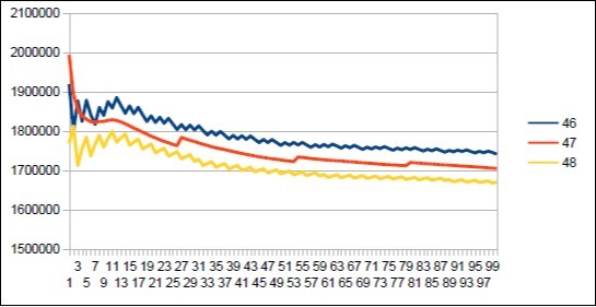 Neanderthal chromosome4 harmonic resonance Lucas 47.