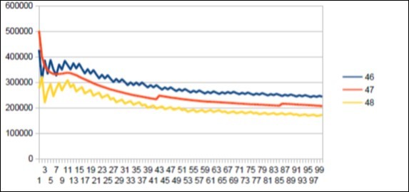 Sapiens Build34 chromosome4 harmonic resonance Lucas 47.