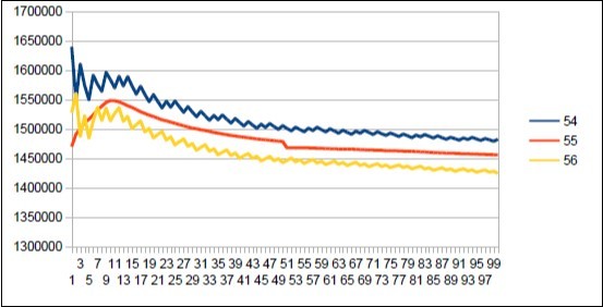 Neanderthal chromosome4 harmonic resonance Fibnacci 55.