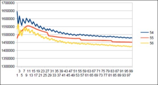 Sapiens Build34 chromosome4 harmonic resonance Fibonacci 55.