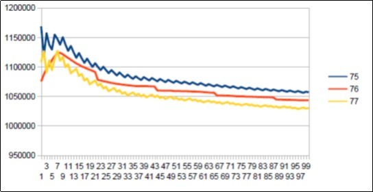 Neanderthal chromosome4 harmonic resonance Lucas 76.