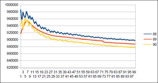 Neanderthal chromosome4 harmonic resonance Fibonacci 89.